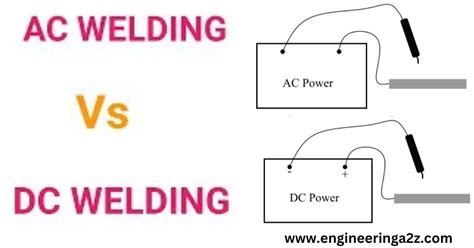 ac or dc for welding sheet metal|ac arc welding.